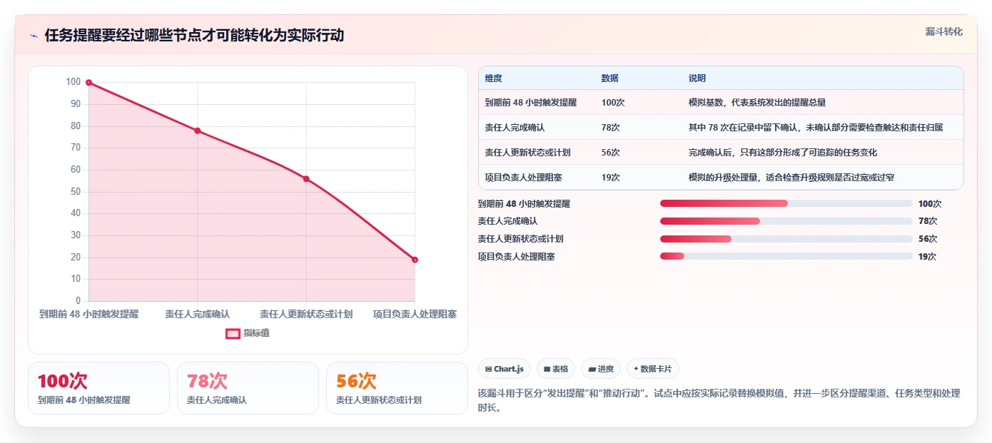 告别项目延期：2026年7款优秀工作流程提醒软件选型指南