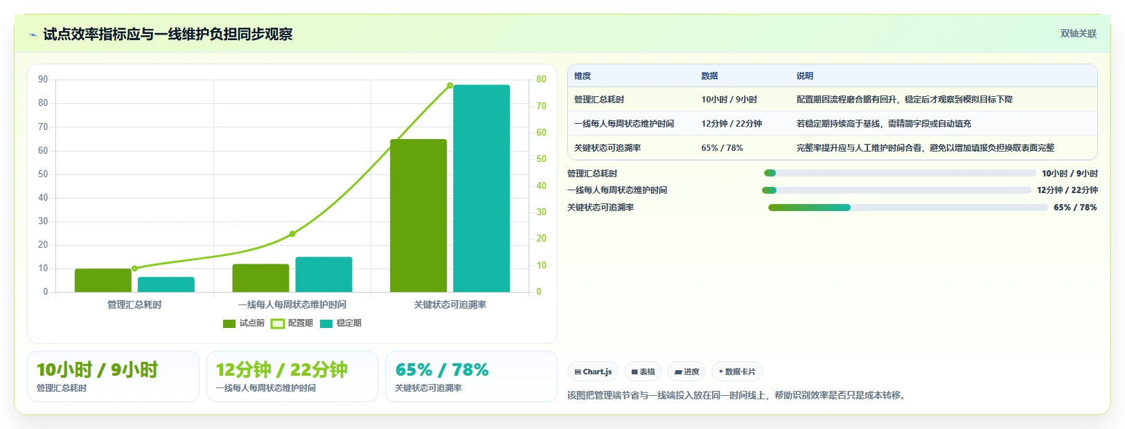 2026年集成项目管理工具大比拼:6款顶尖工具助你提升效率