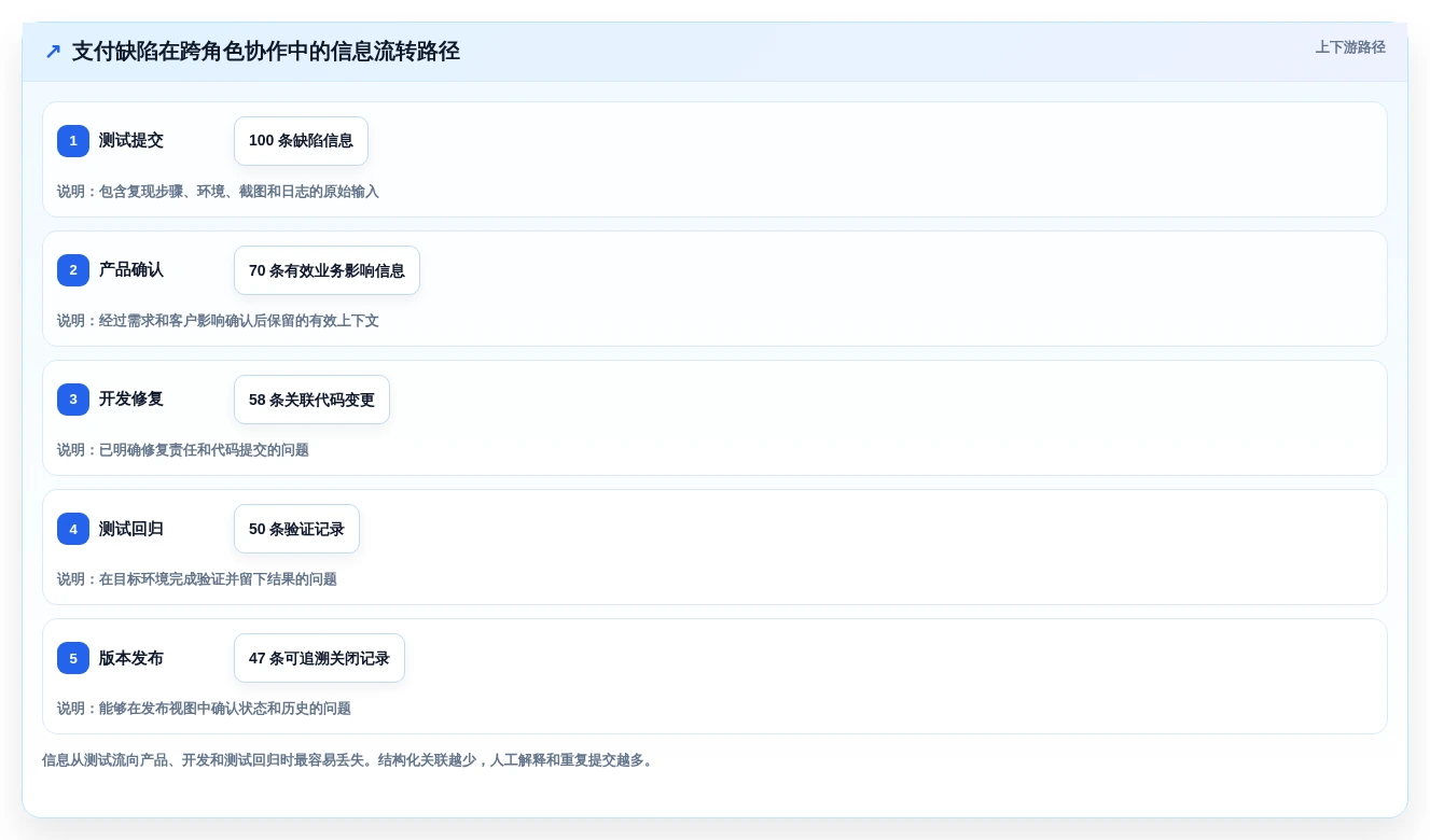 2026年效率革命:6款顶尖管理bug的工具全面对比