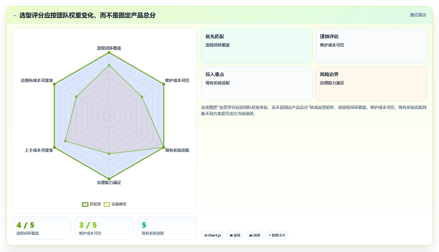 2026年效率之选：6款顶级测试用例协作平台深度对比