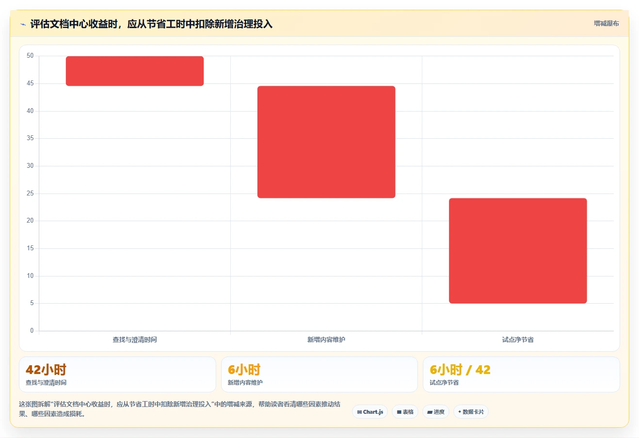 2026年项目文档中心大盘点:6大工具助力高效团队协作
