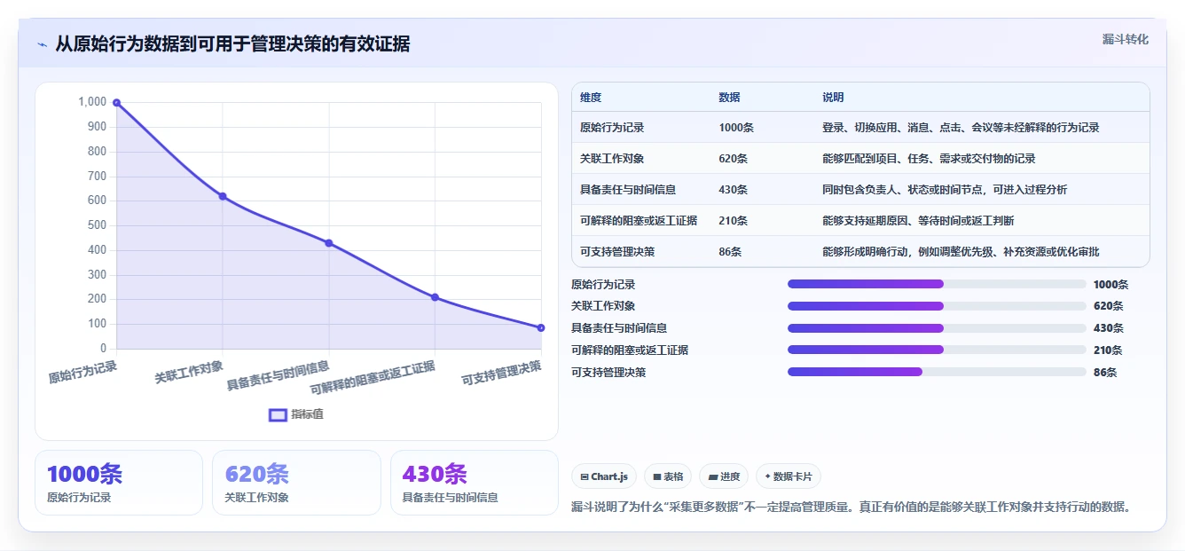 提升团队生产力：2026年最受欢迎的8大记录员工工作的软件有哪些盘点