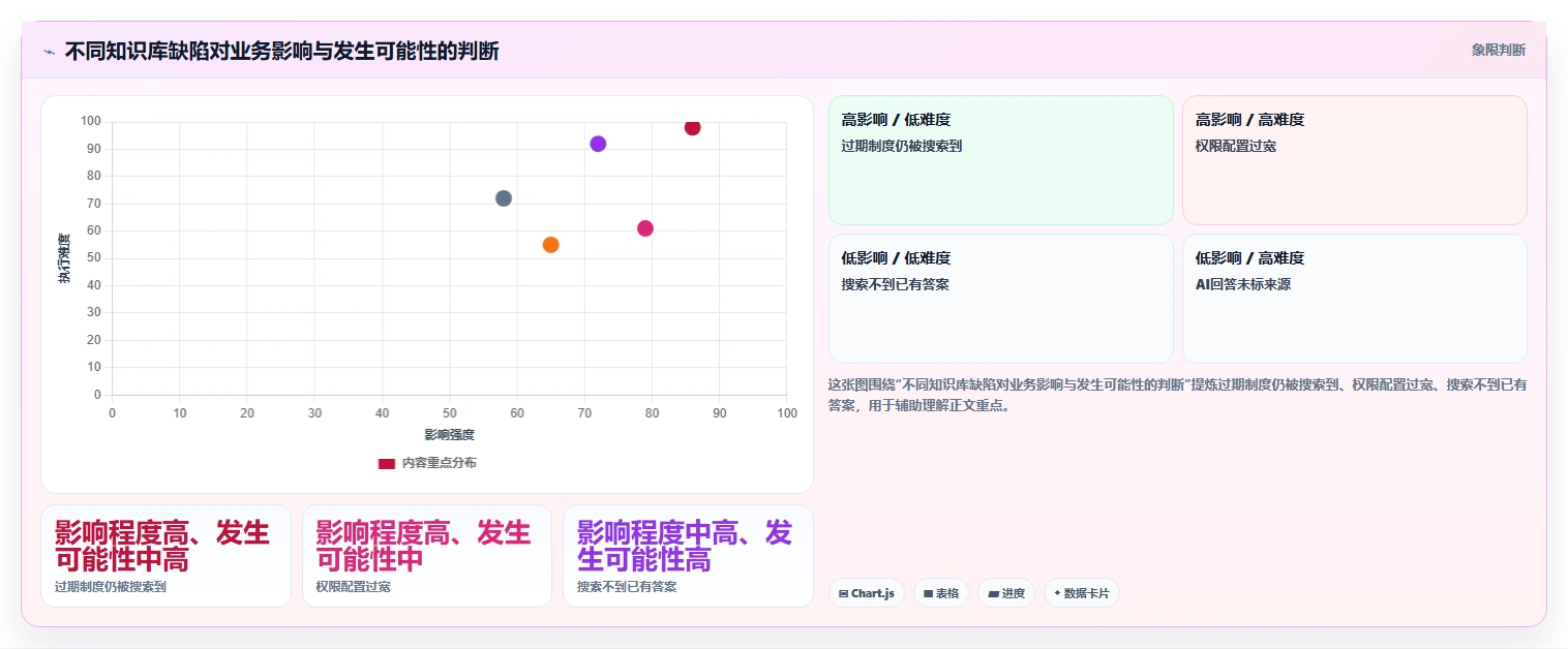 企业知识管理革新:2026年不容错过的7款知识库平台