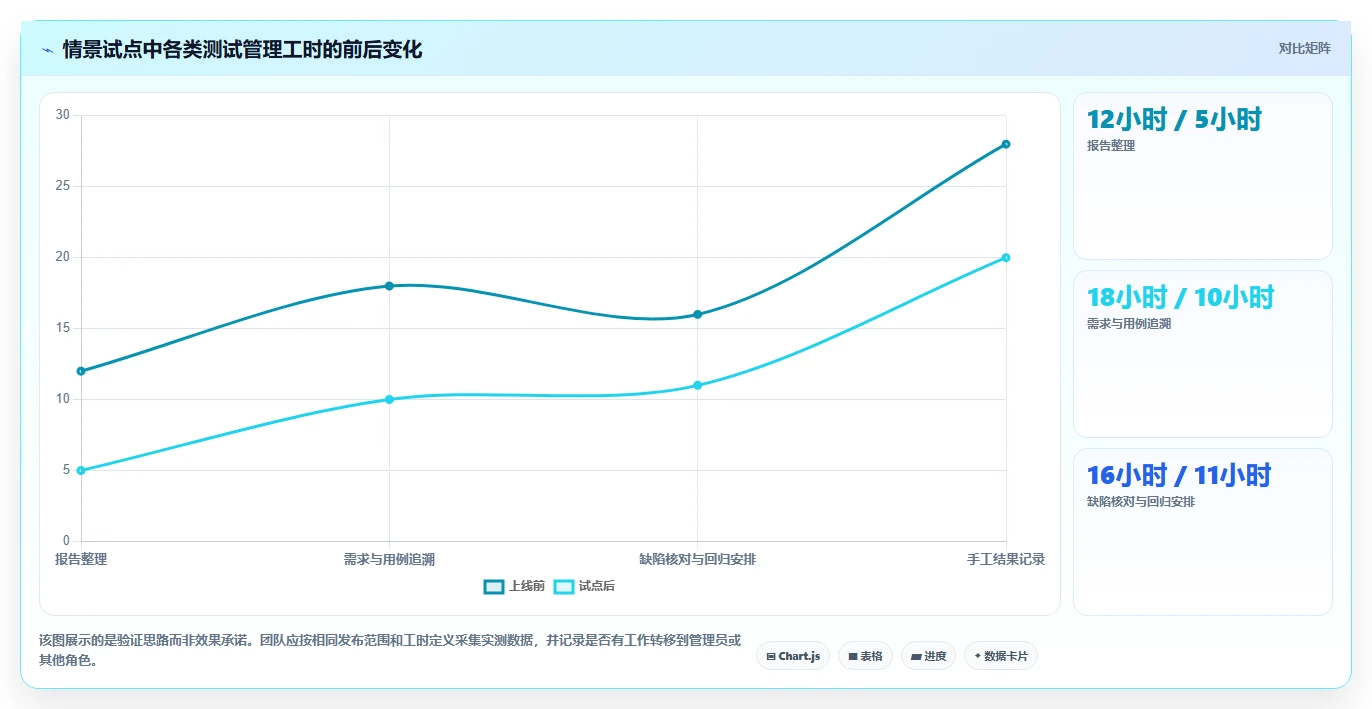 2026年最佳测试用例编写管理apt系统对比:6款工具助您提升效率