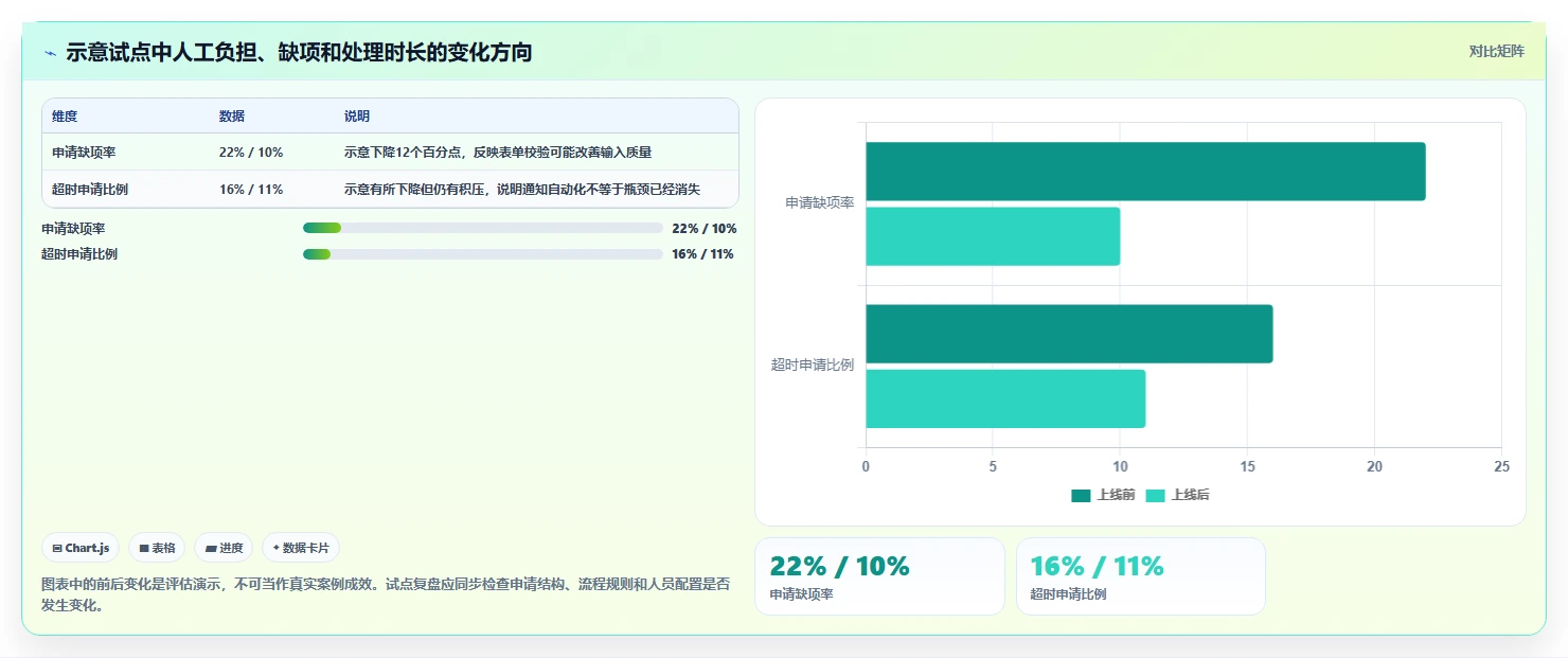 效率提升必备:2026年值得关注的5大自创系统工具推荐