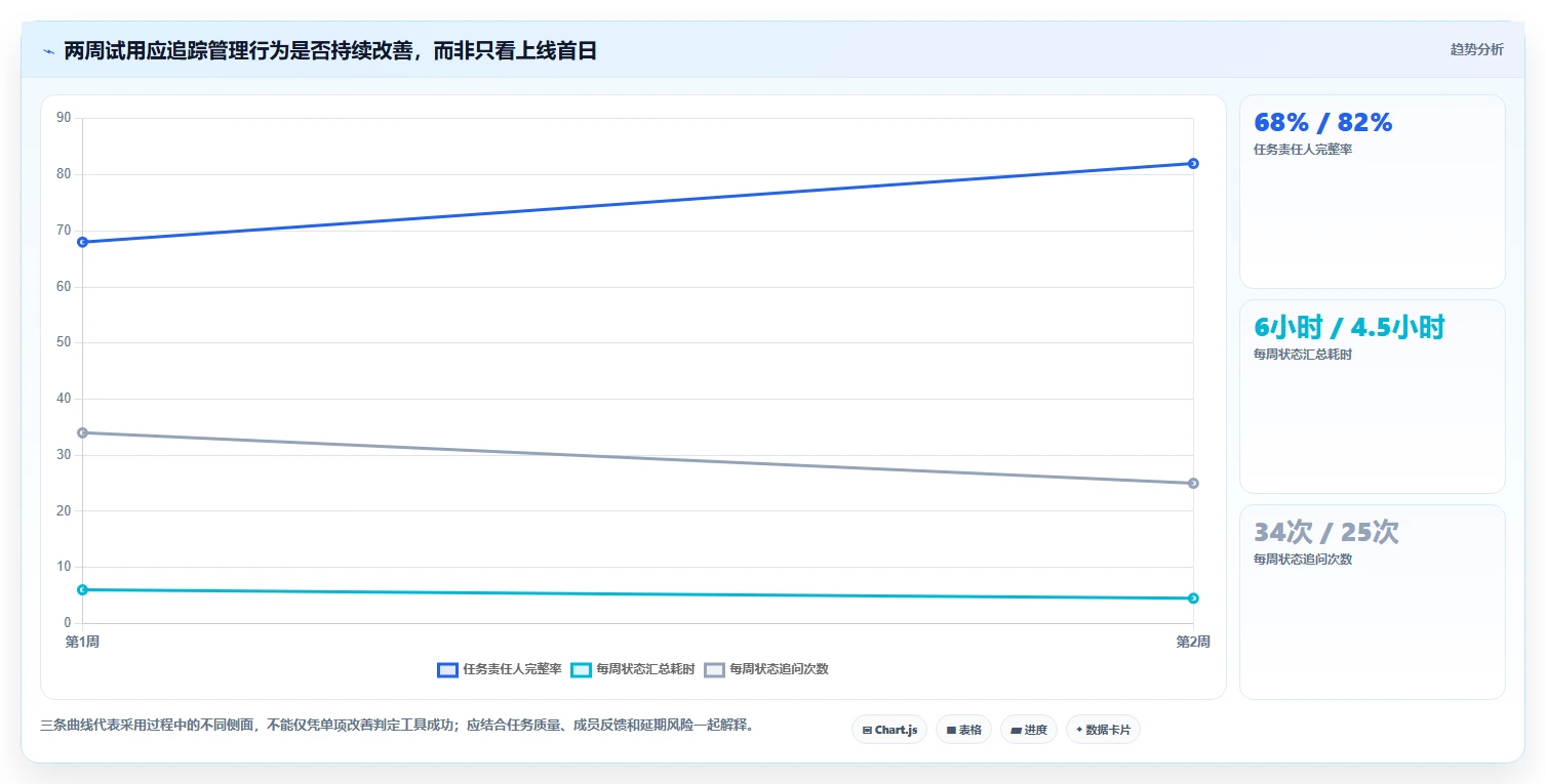 2026 年最值得关注的 8 大项目管理软件推荐