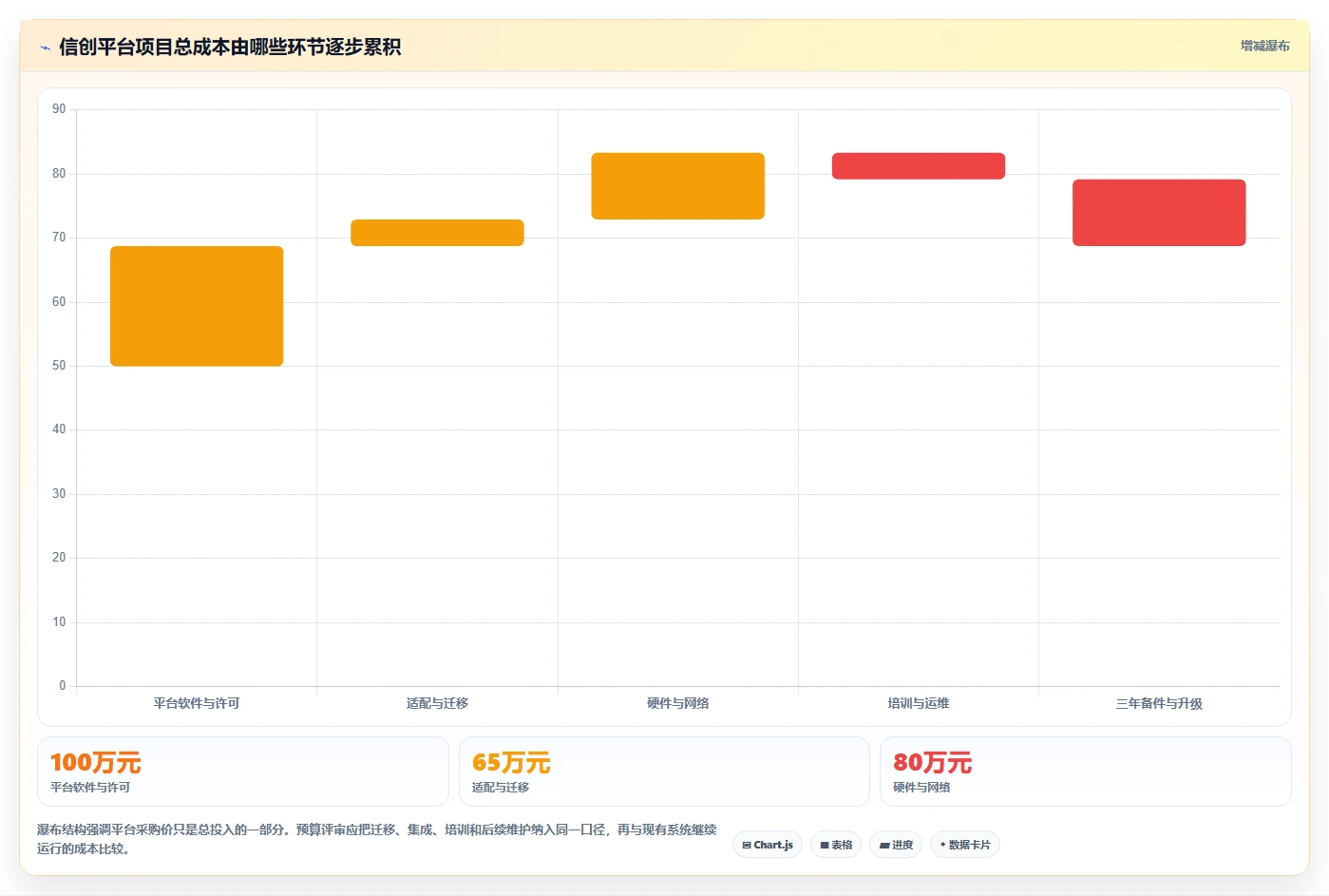 选对工具事半功倍:2026年最值得投资的5大信创综合服务平台