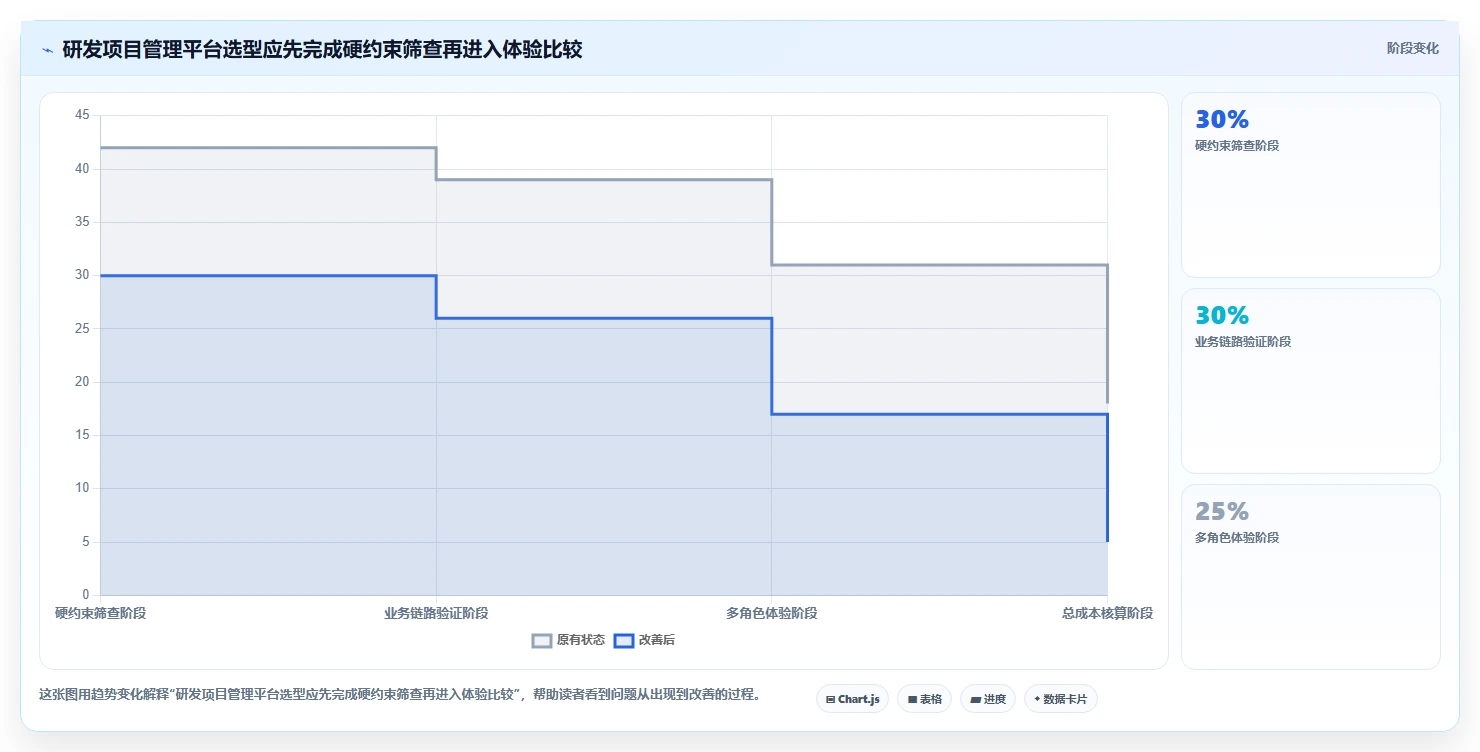 2026年企业研发项目管理软件选型指南：8款主流平台深度对比
