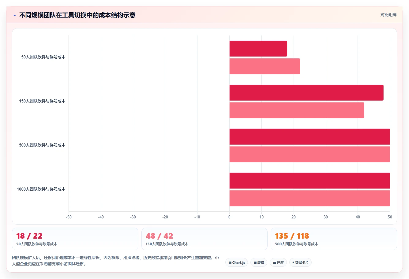 研发团队效率提升:2026年软件项目任务分配表工具TOP5推荐