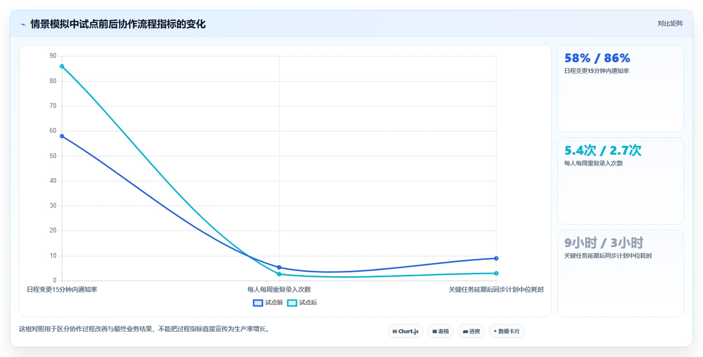 企业管理者必看:如何挑选适合团队的日程管理软件app?2026年选购指南