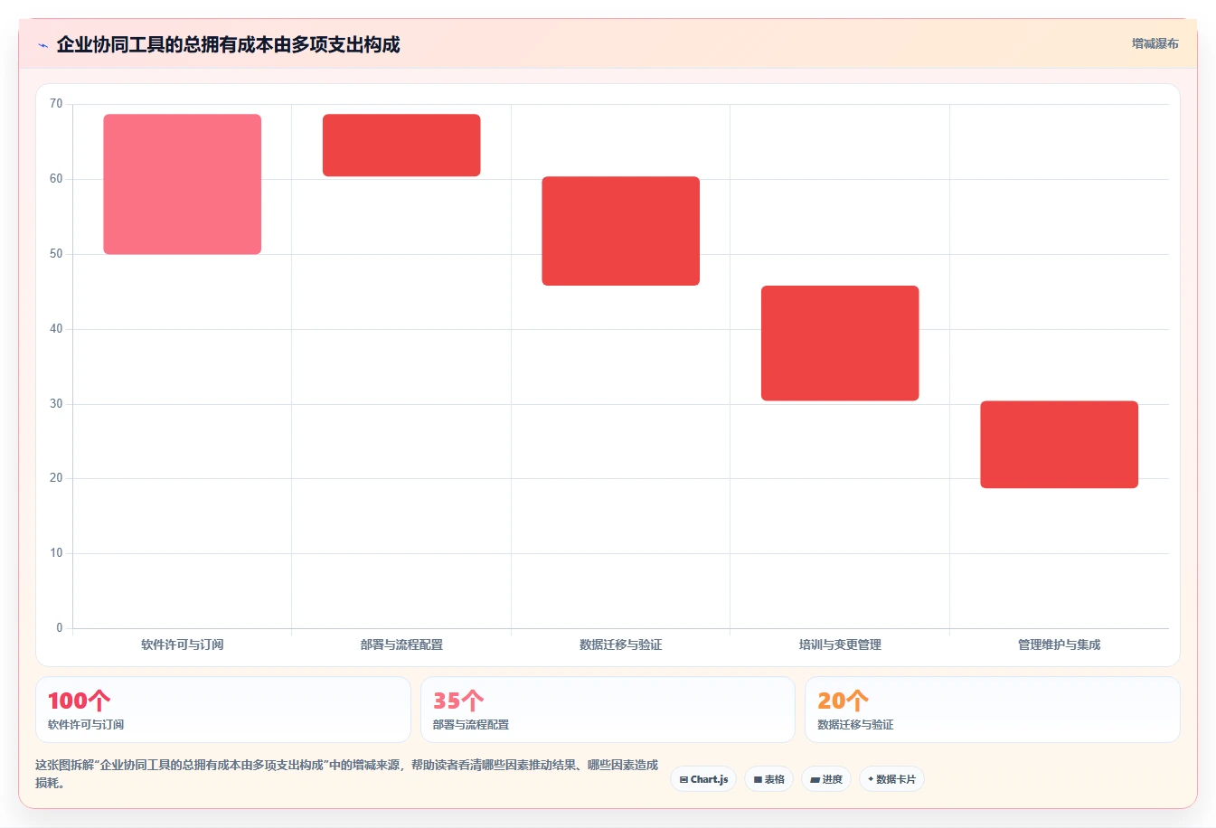 企业协同升级指南：2026年必备的8款办公协作软件