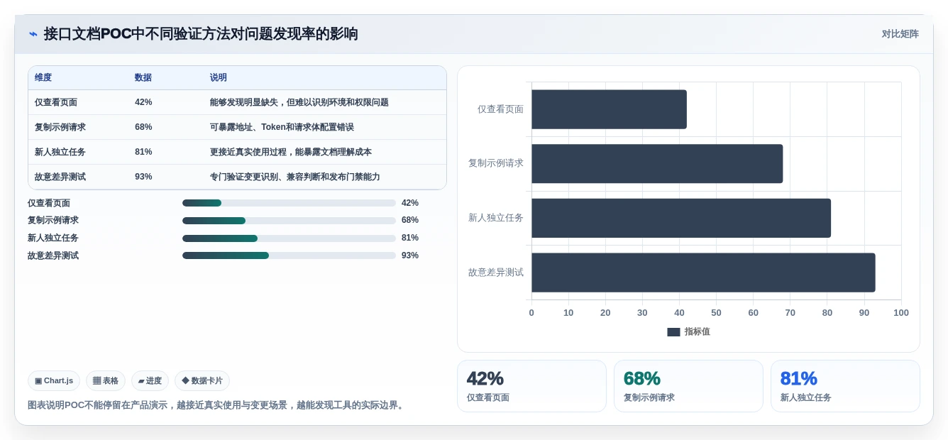 打造高效API文档:2026年接口文档自动生成工具选型指南