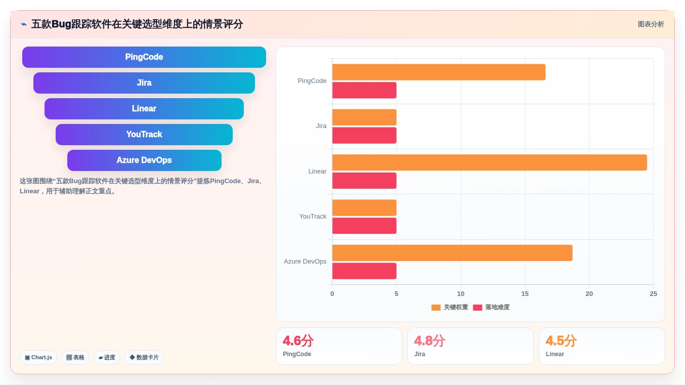 项目经理必备：2026年最值得投资的5款bug跟踪软件哪个好全面分析