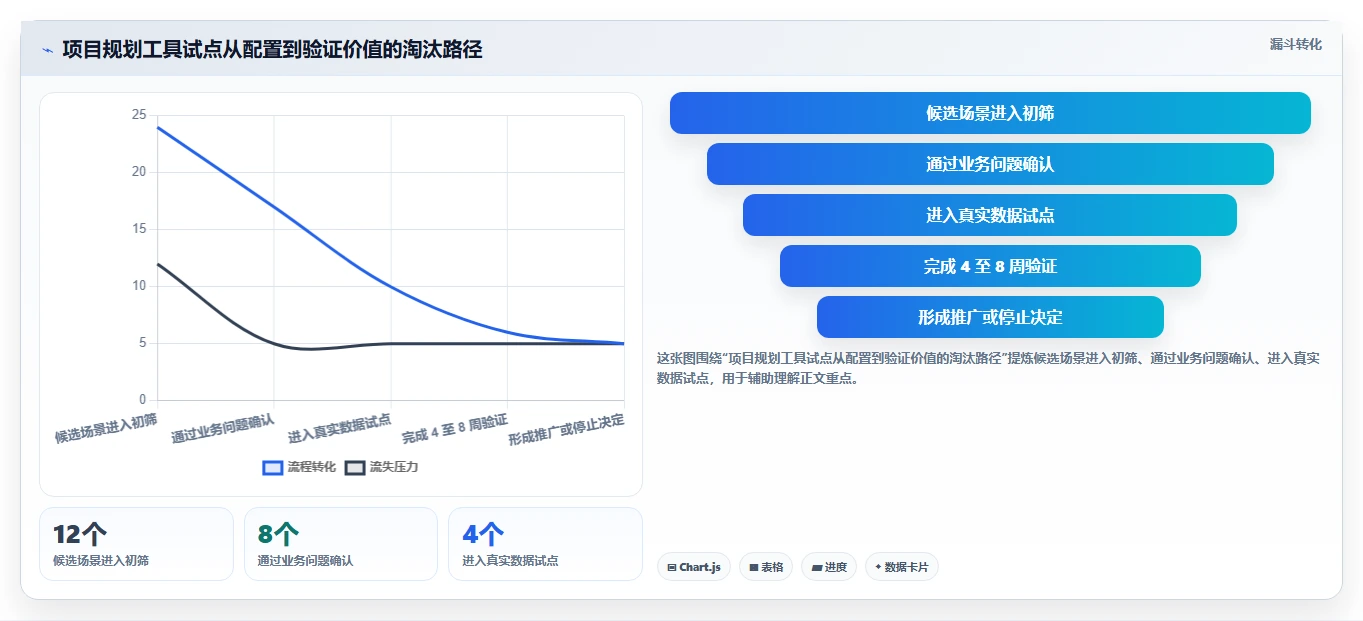 项目经理必读：2026年顶级项目规划功能工具选型指南
