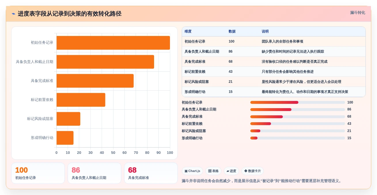 项目管理新趋势:2026年最受欢迎的8款表格进度表