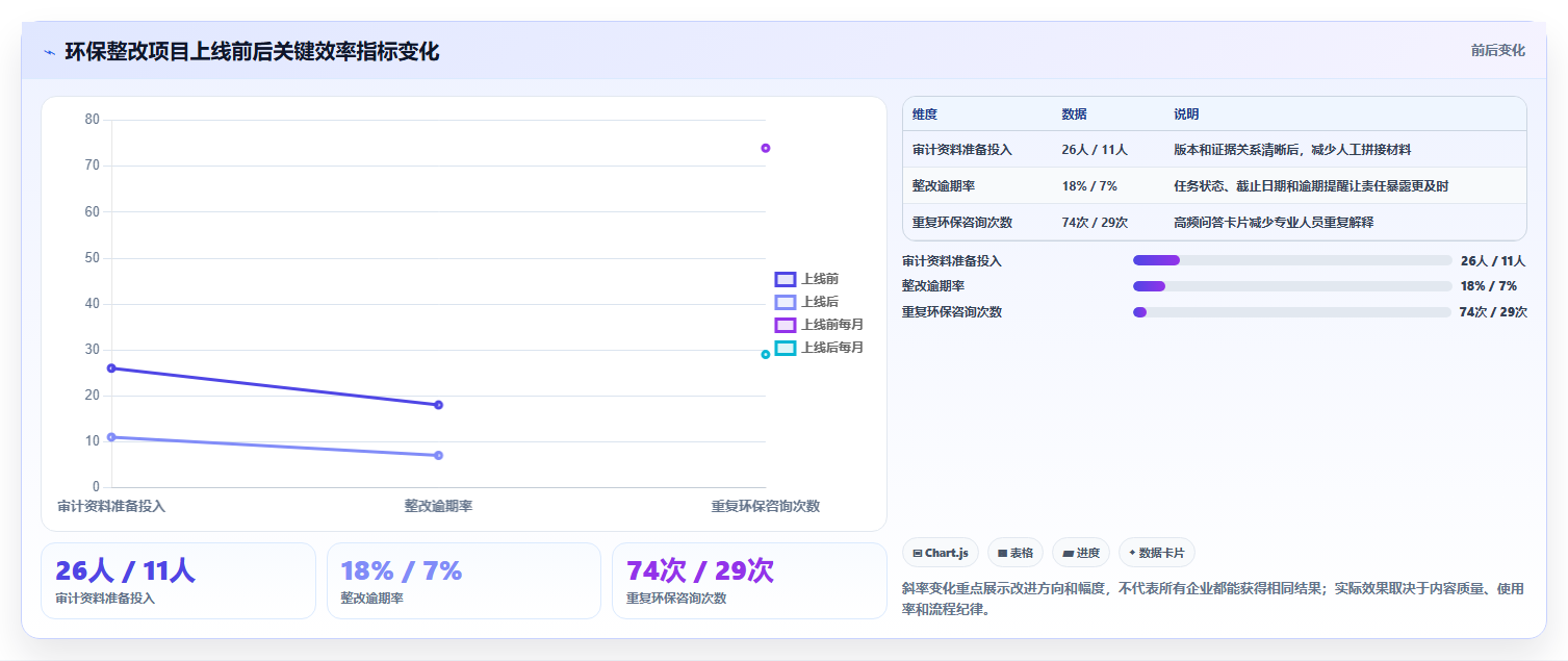打造绿色企业必备!2026年最受欢迎的7款环保知识库管理系统对比