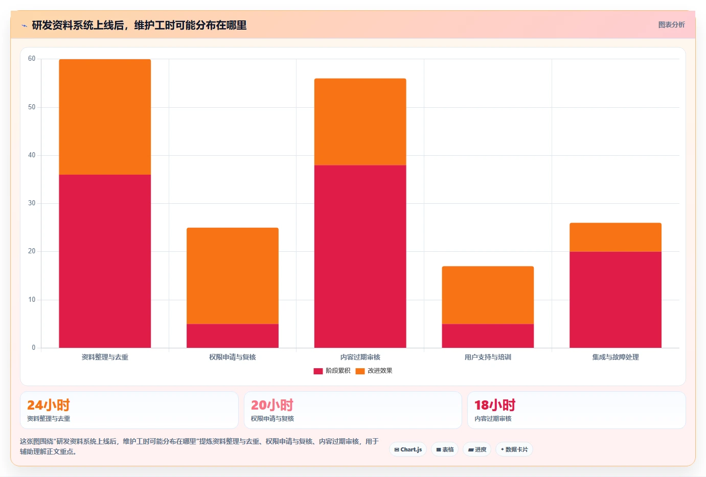 提升研发效率:2026年最值得关注的5款研发资料储存与权限管理软件