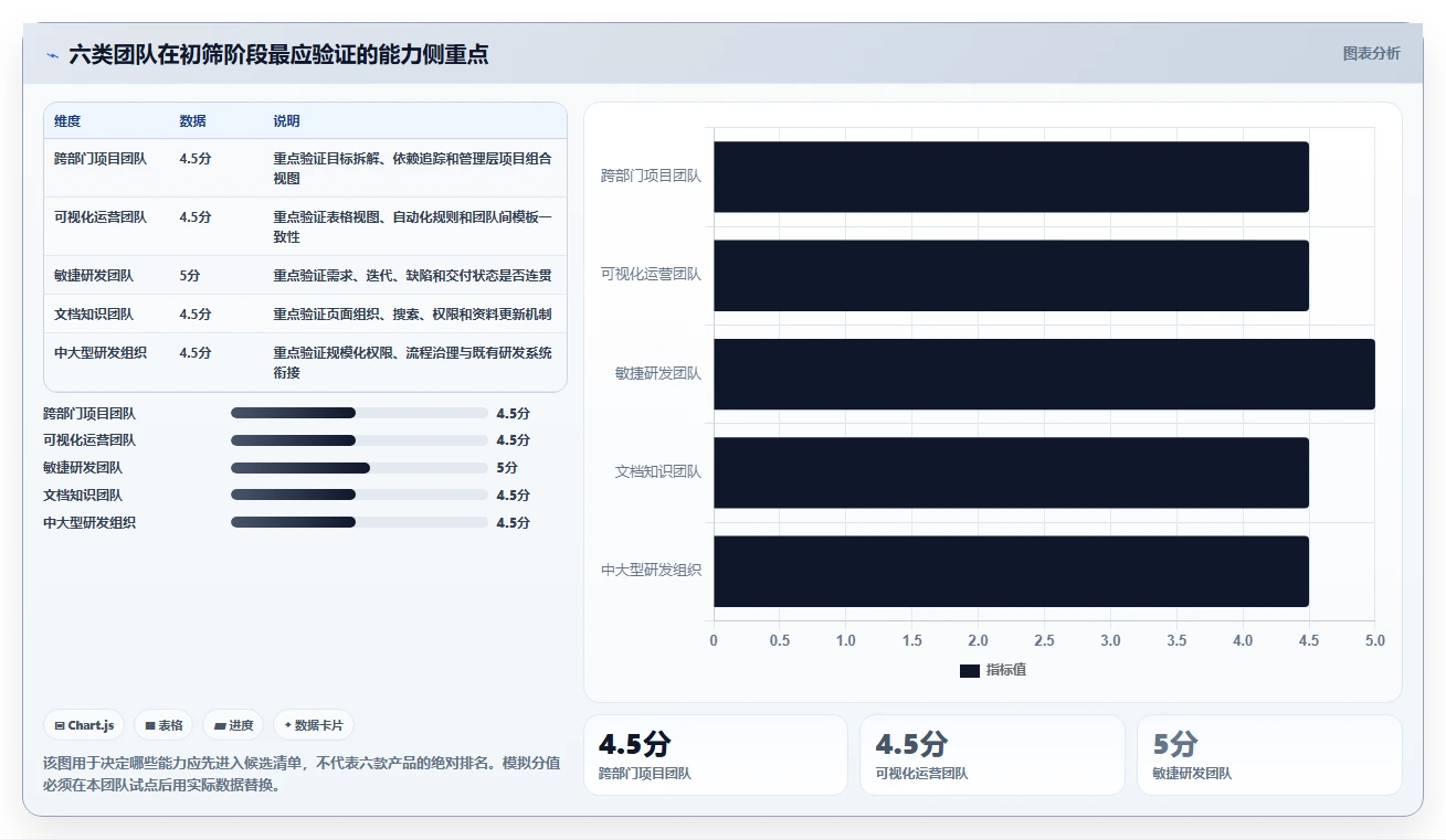 2026年效率革命：6款顶级团队协作管理工具全面对比