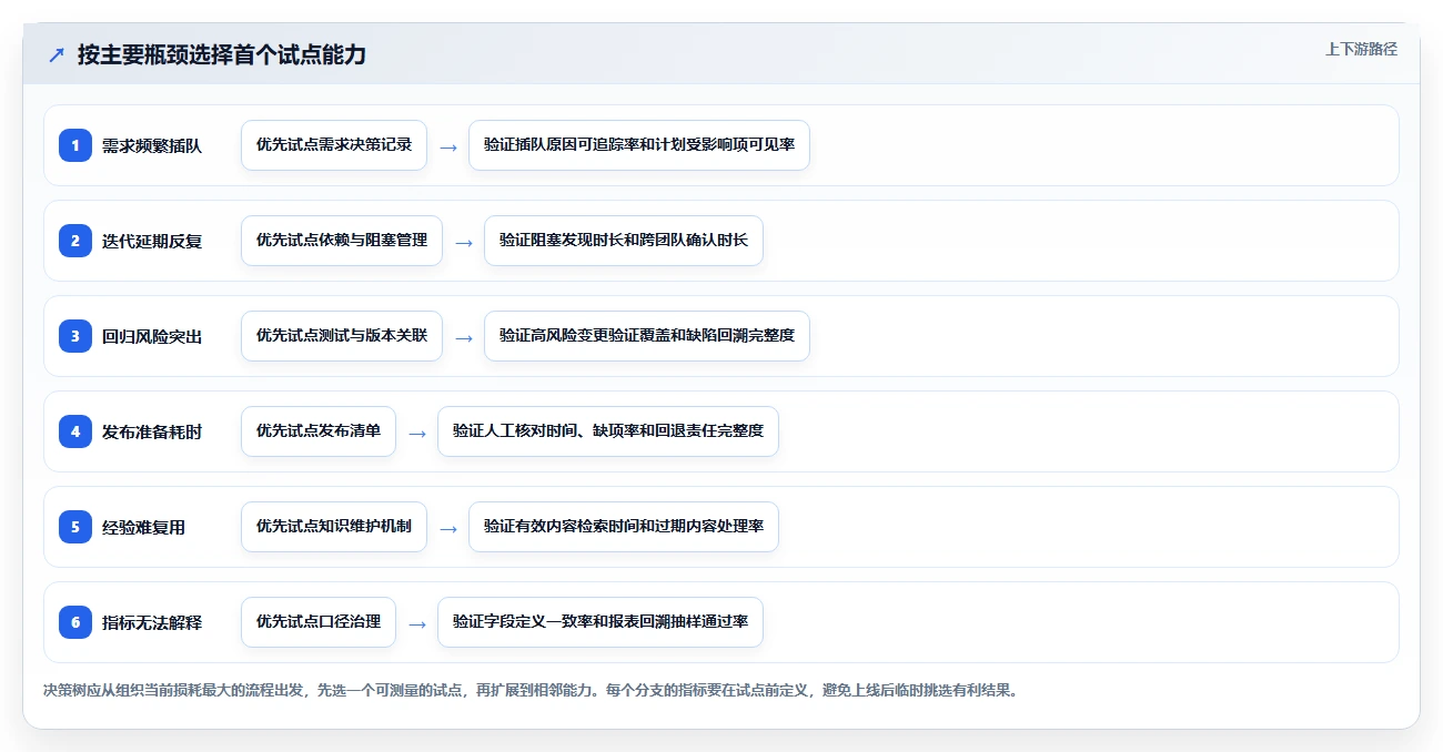 2026年效率革命：6大PingCode研发平台工具深度对比