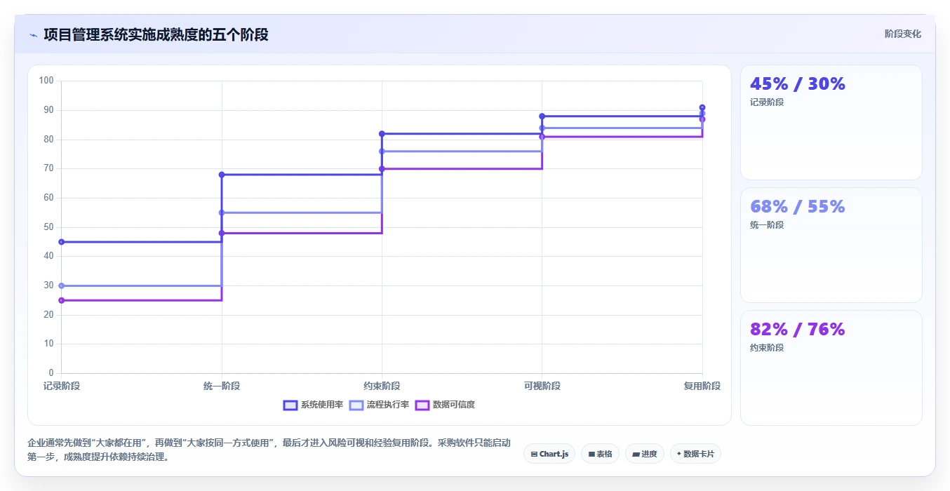 2026年流程规范化的项目管理软件哪个更高效?深度测评与选型指南