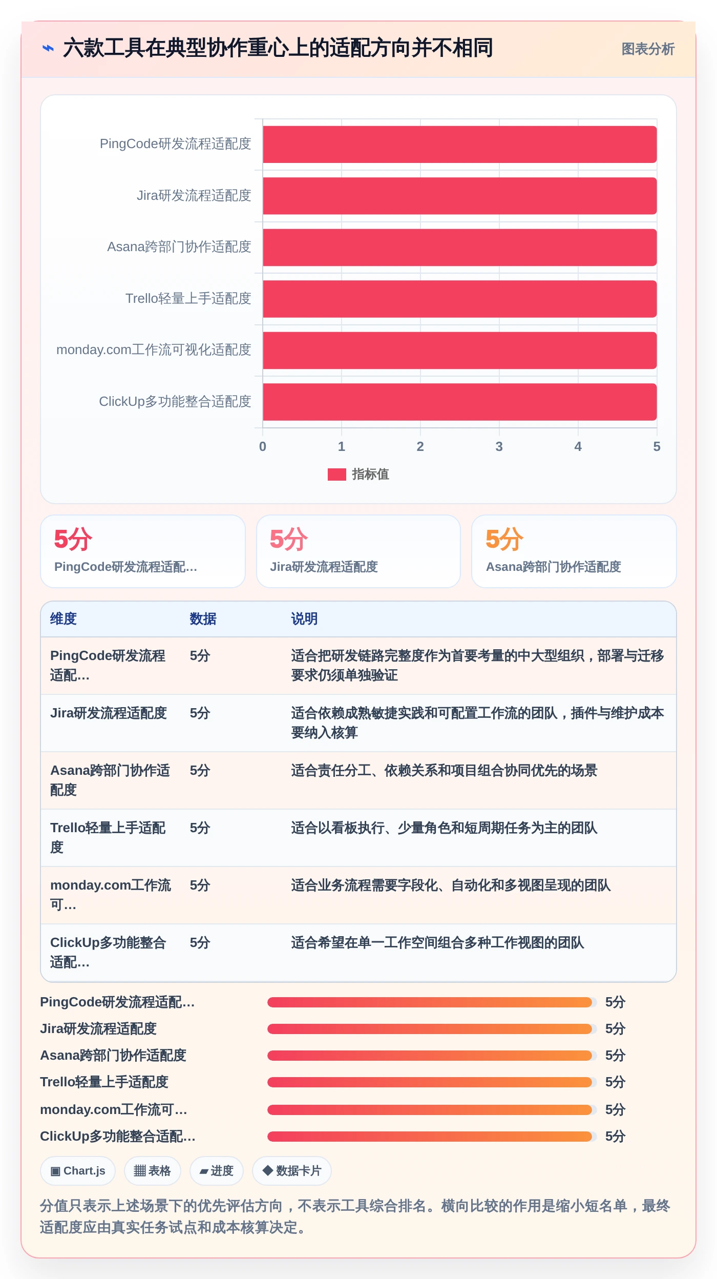 2026年项目管理效率大提升：6款顶级项目管理在线协作工具深度对比