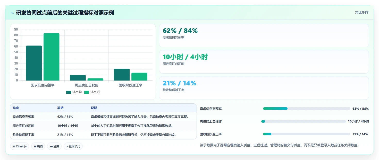 2026年效率革命:6大知网协同平台工具全面对比