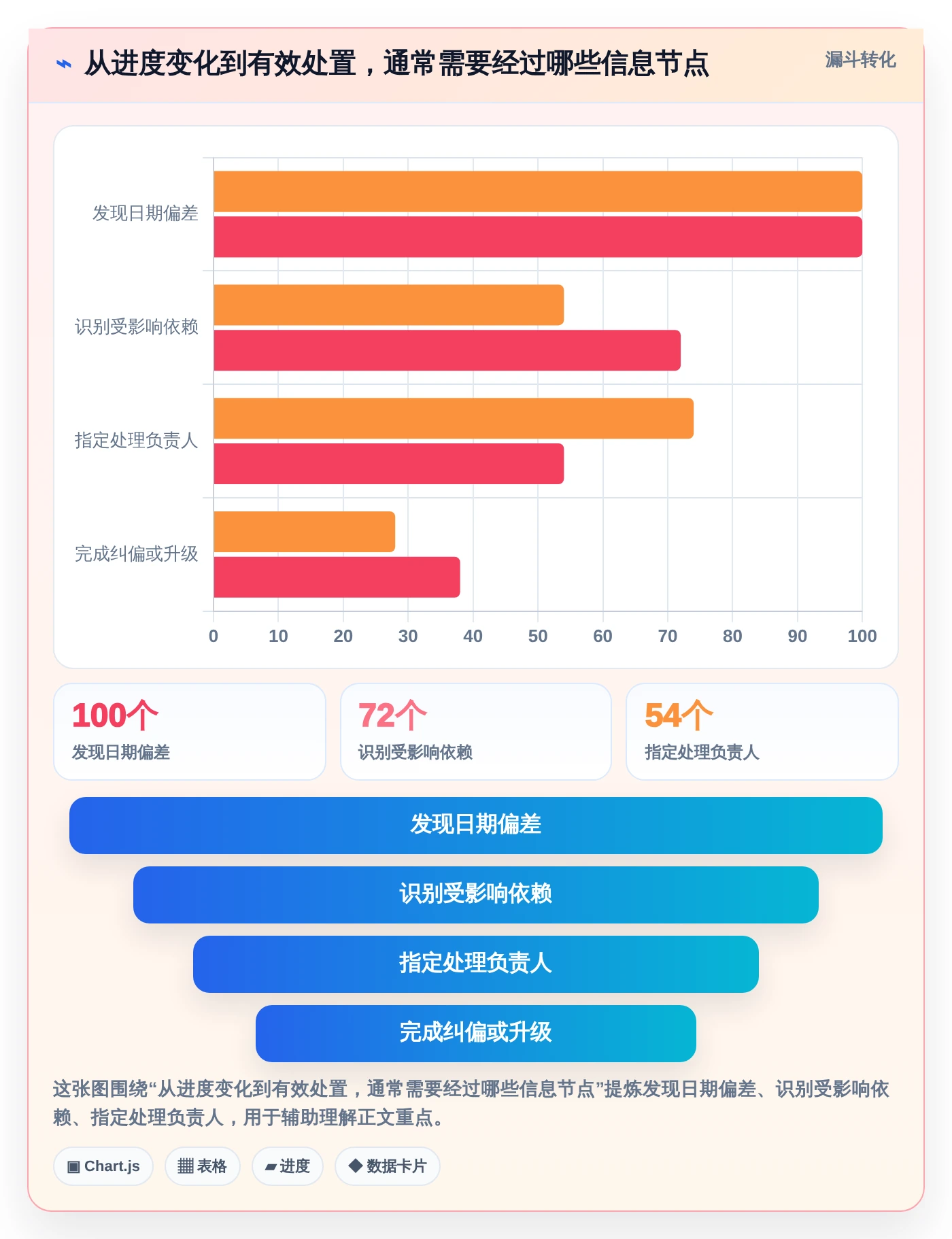 提升团队效率：2026年最受欢迎的5大进度计划软件在线编辑平台推荐