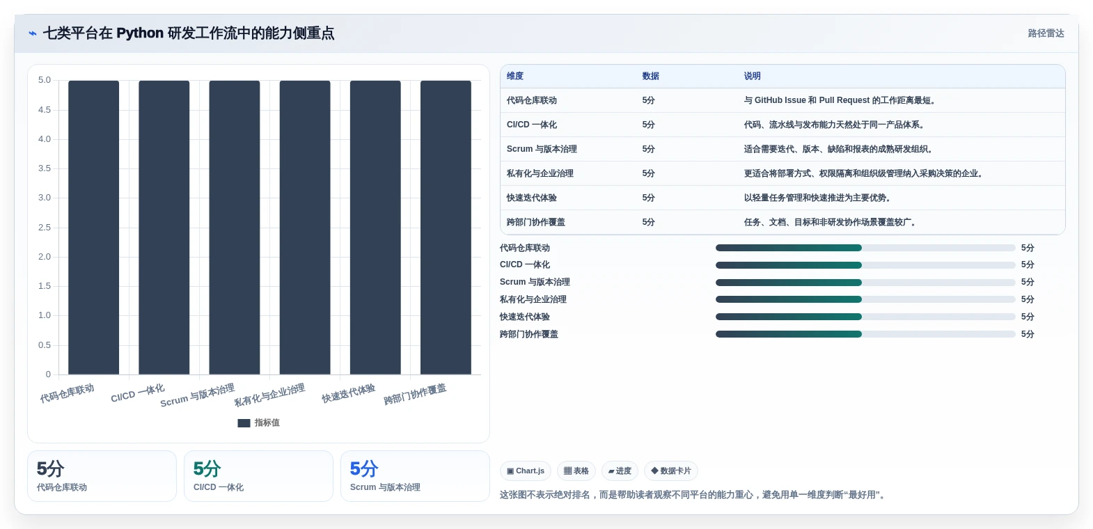 2026年度盘点：7款最受欢迎的Python开发项目管理平台工具