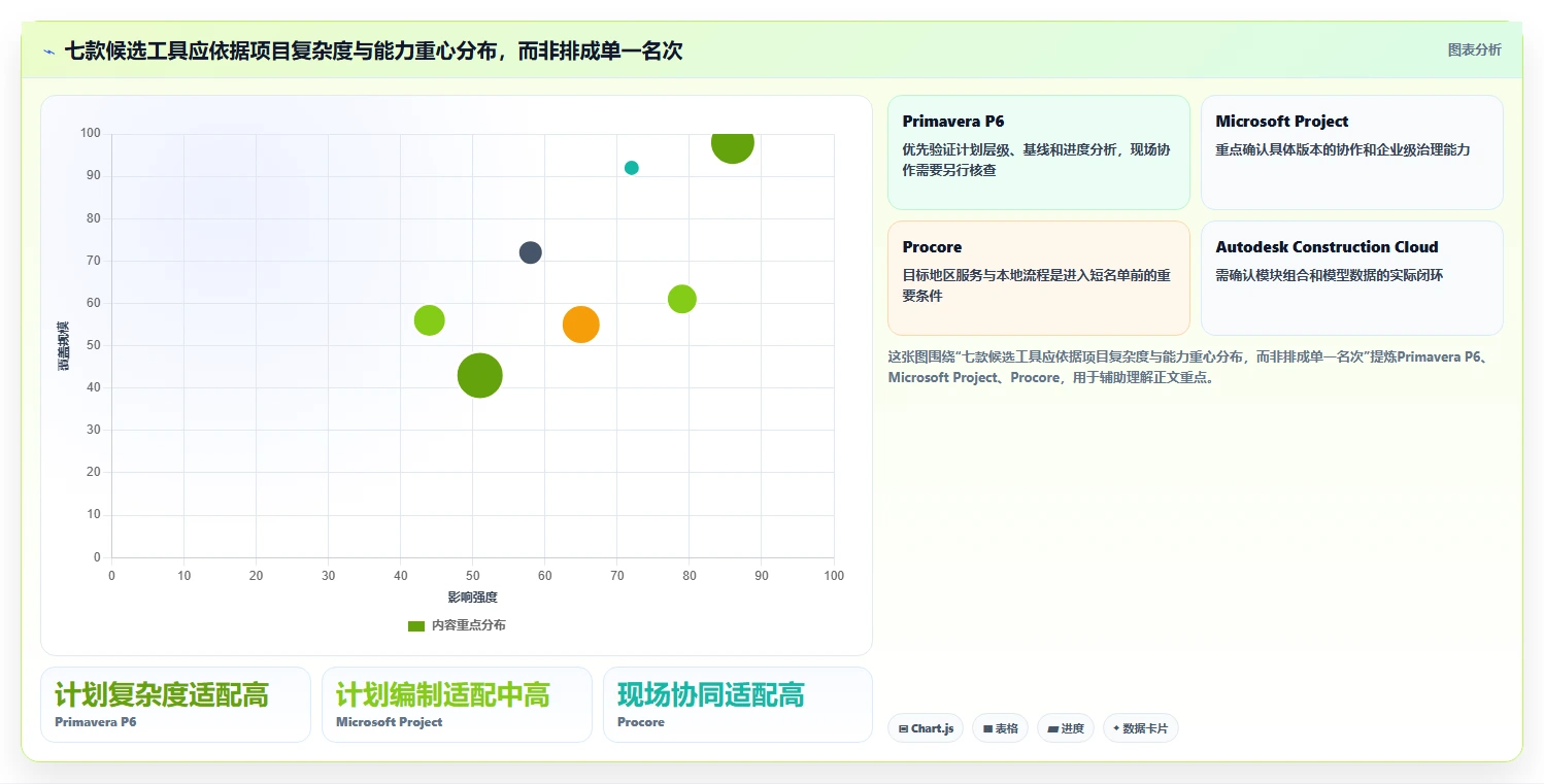 2026年工程项目管理系统选型指南:7款企业级工具深度对比
