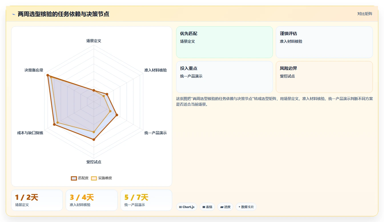 2026年金融项目管理软件选型指南:6款主流工具深度评测