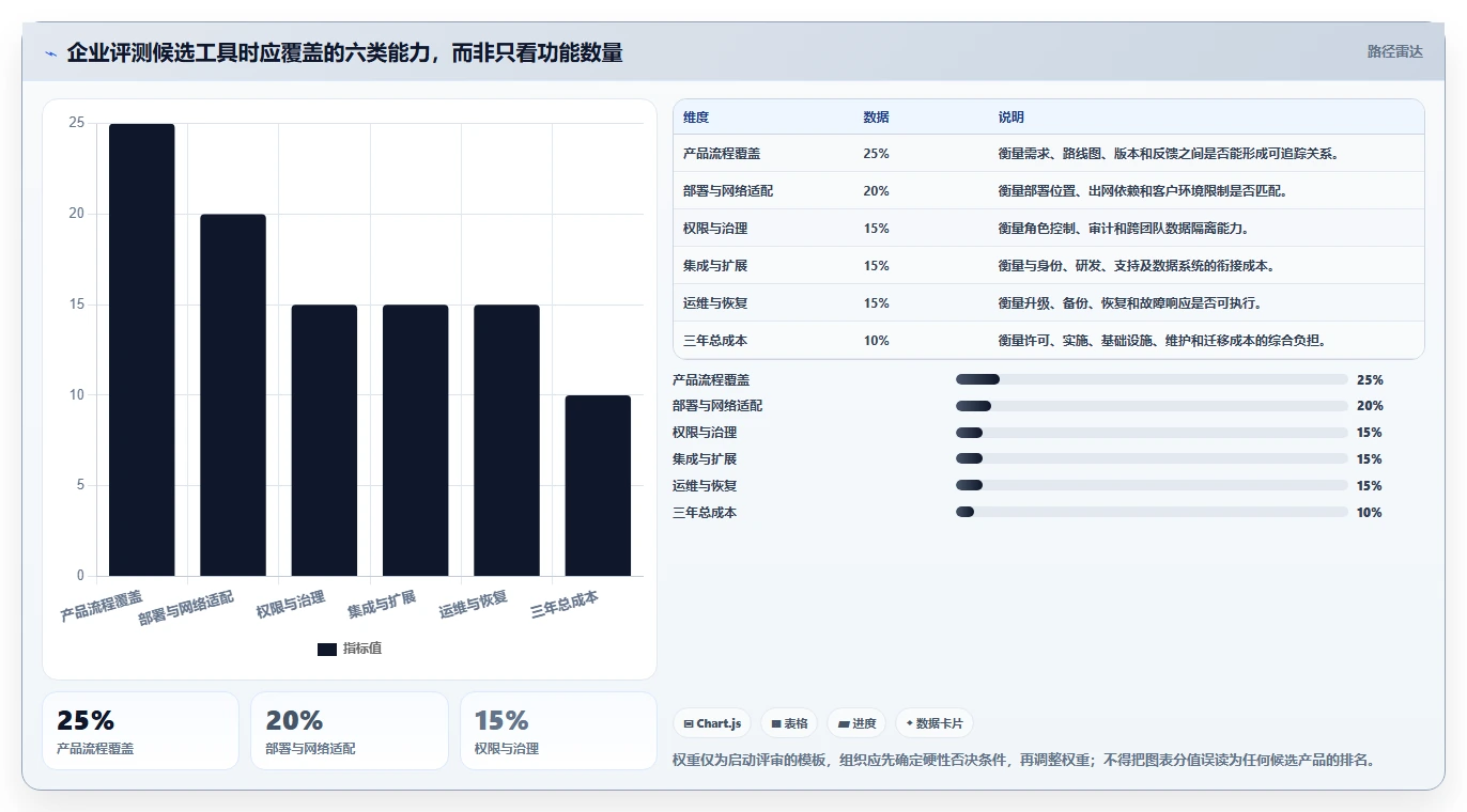 2026年支持私有部署的产品管理系统有哪些:企业级工具深度测评