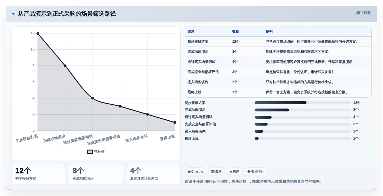 从新手到专家:2026年文档整合软件选购指南