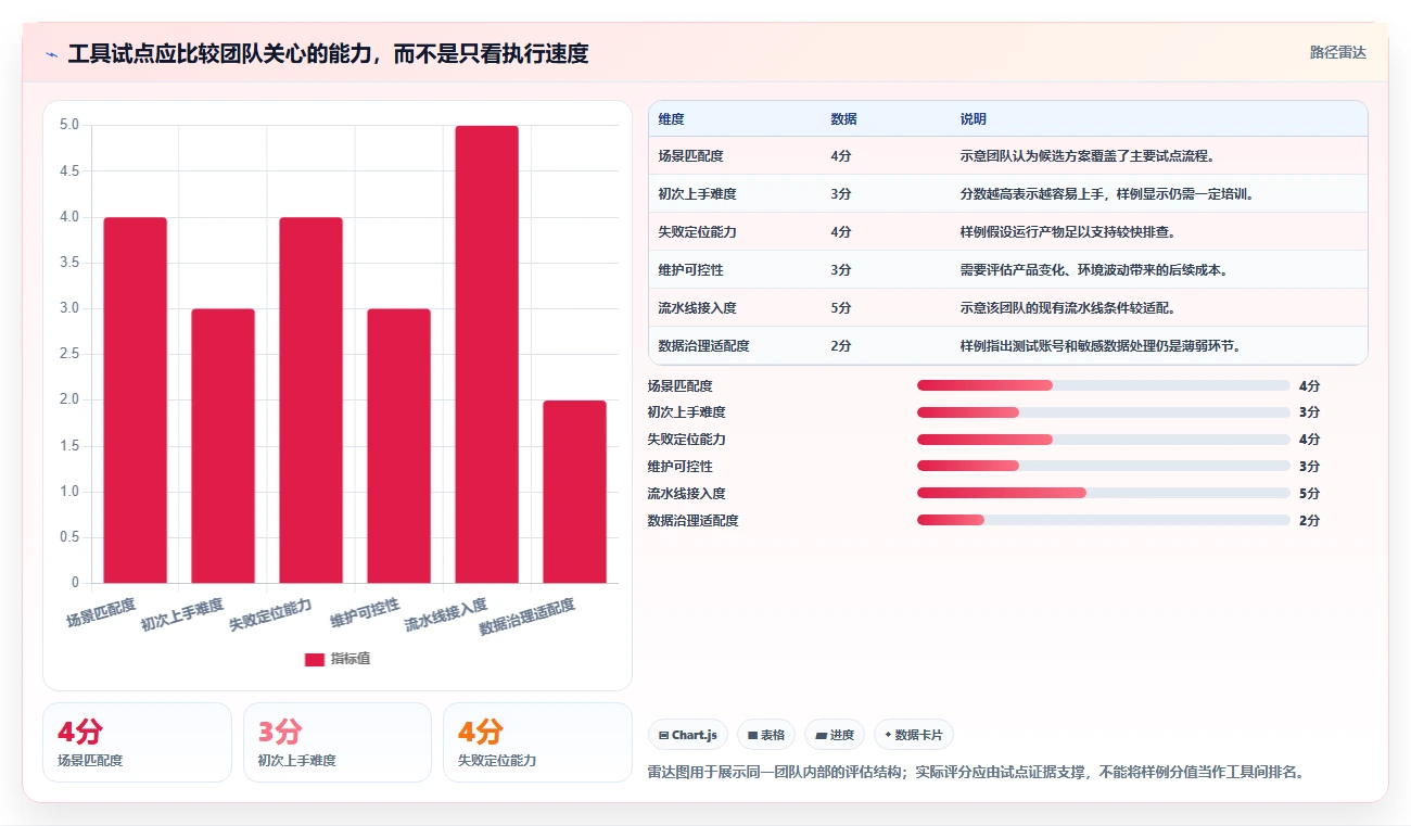 测试团队必备：2026年度5款顶级软件测试工具使用推荐与实践