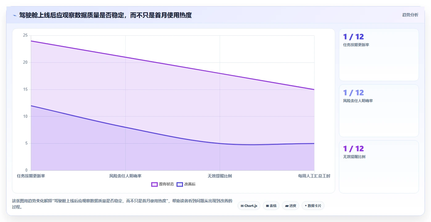提升团队效率!2026年最值得投资的5款项目管理系统驾驶舱