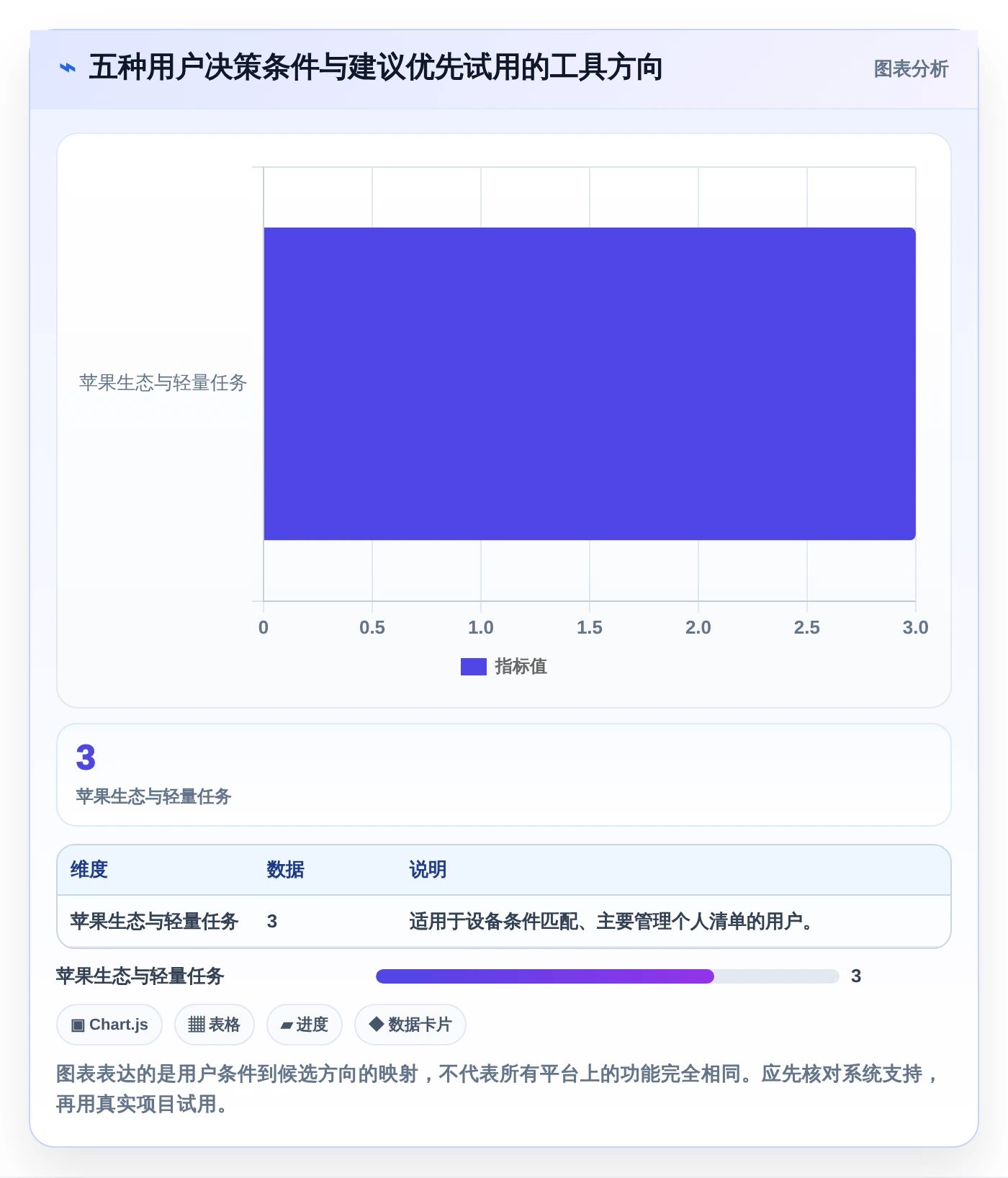 提升效率的秘密武器:2026年度6大个人本地项目管理软件推荐