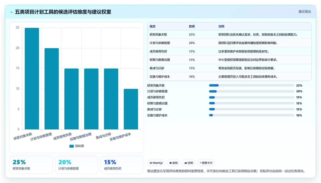 效率翻倍！5大项目计划制作软件助力2026年研发管理革新