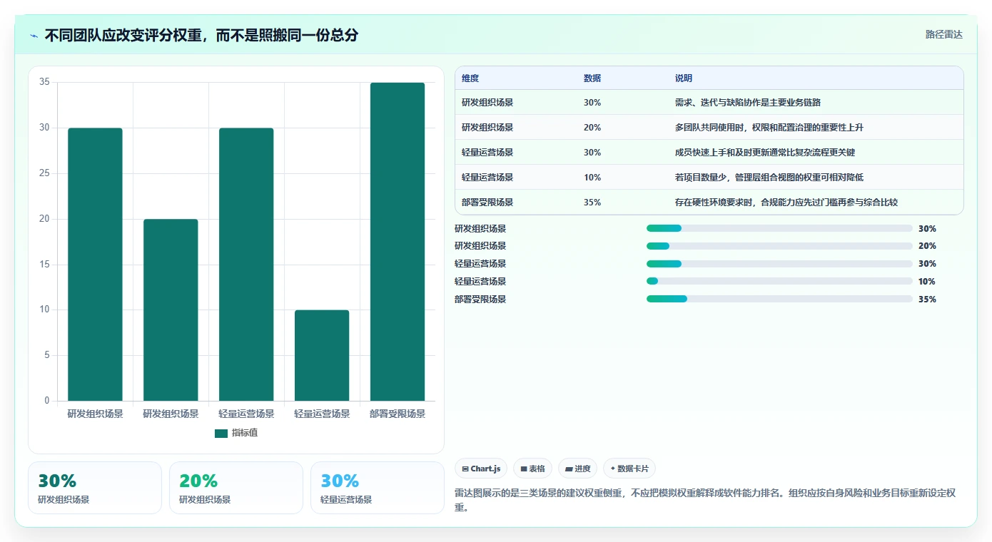 项目经理必读:2026年6大项目管理电脑软件选型指南
