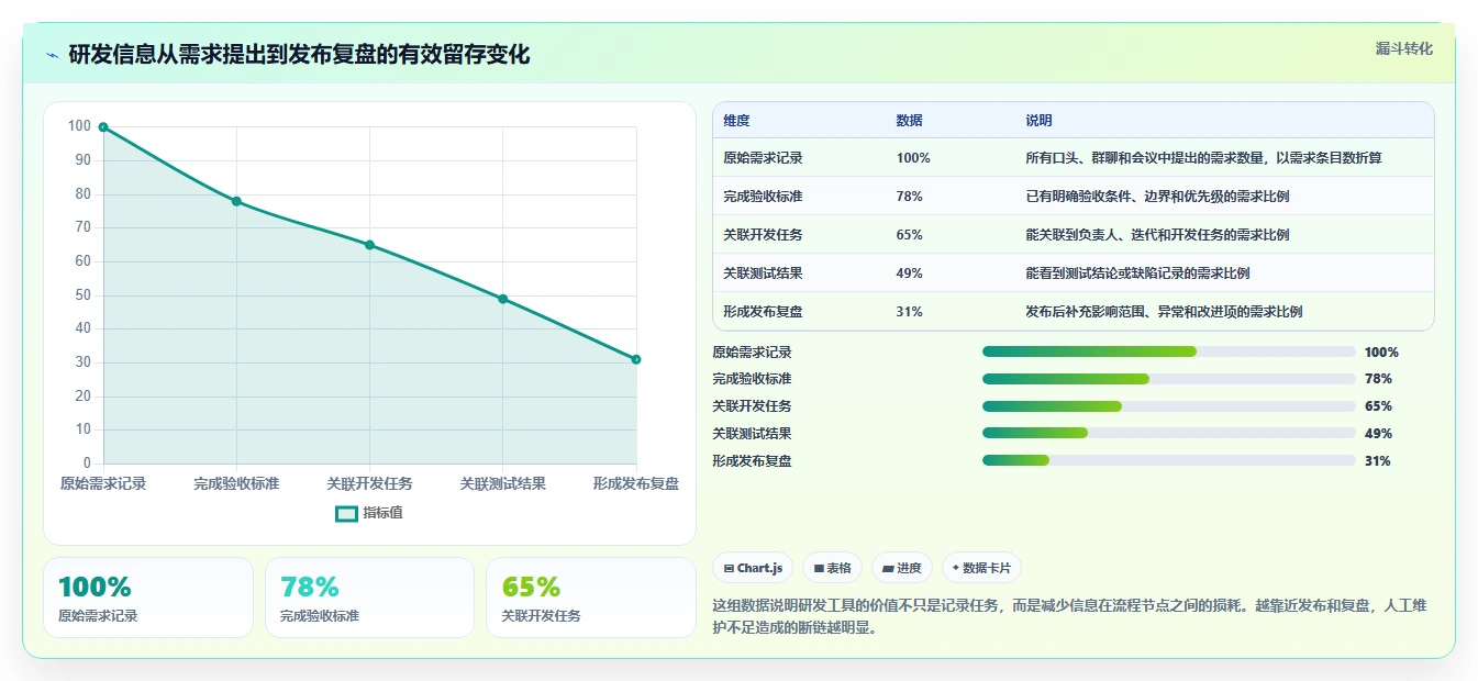 优化研发流程：2026年7款热门研发管理的工具有哪些推荐