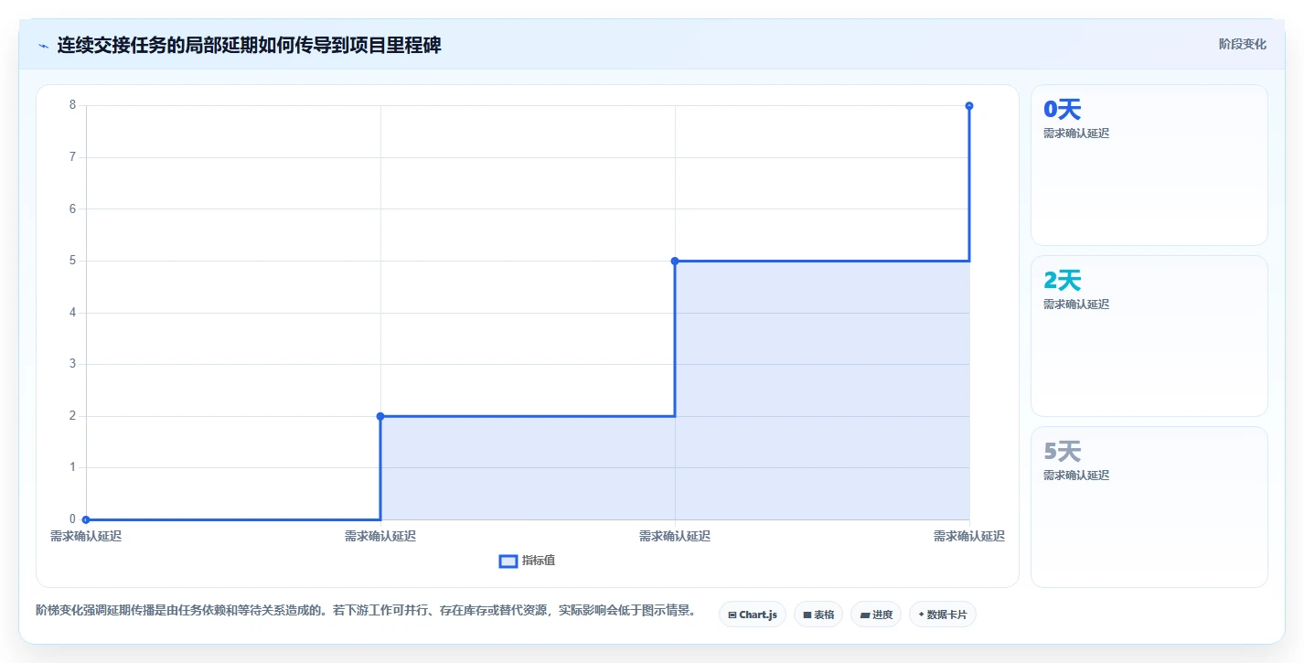 2026年跨部门瀑布管理工具有哪些?5款工具测评与选型指南