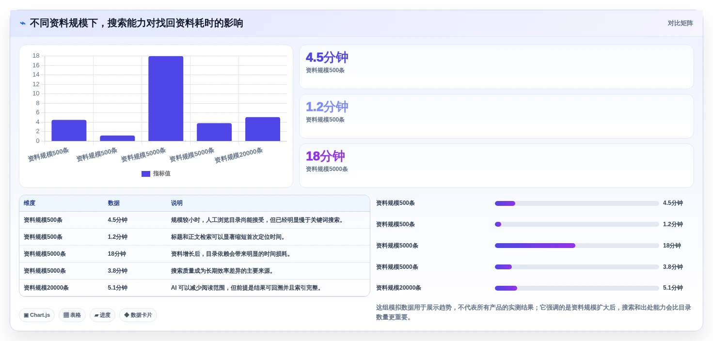 从入门到精通:2026年笔记知识库软件选购指南