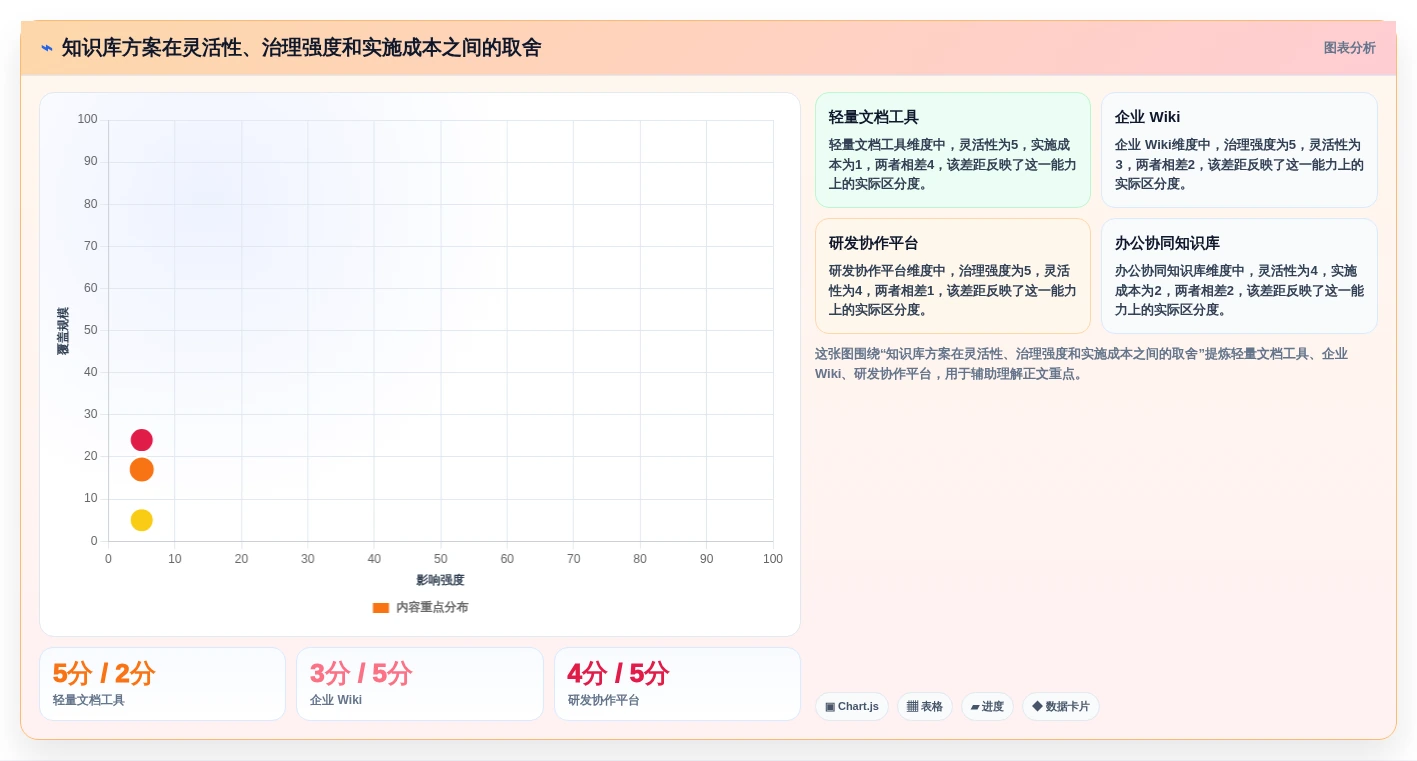 提升团队效率:2026年最受欢迎的5大知识库软件 知乎推荐