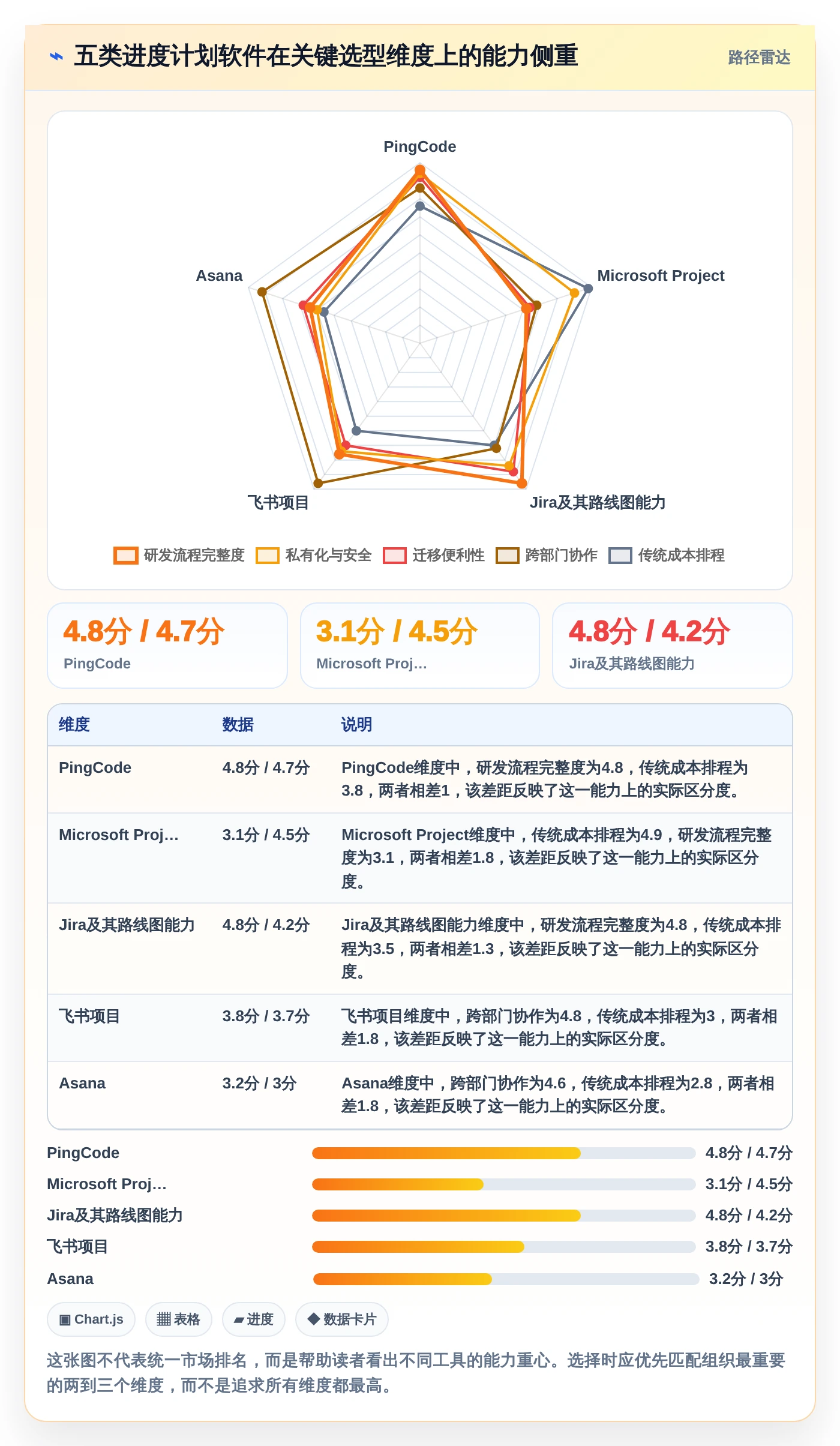 项目管理大师必备：2026年最受欢迎的5大好用的进度计划软件