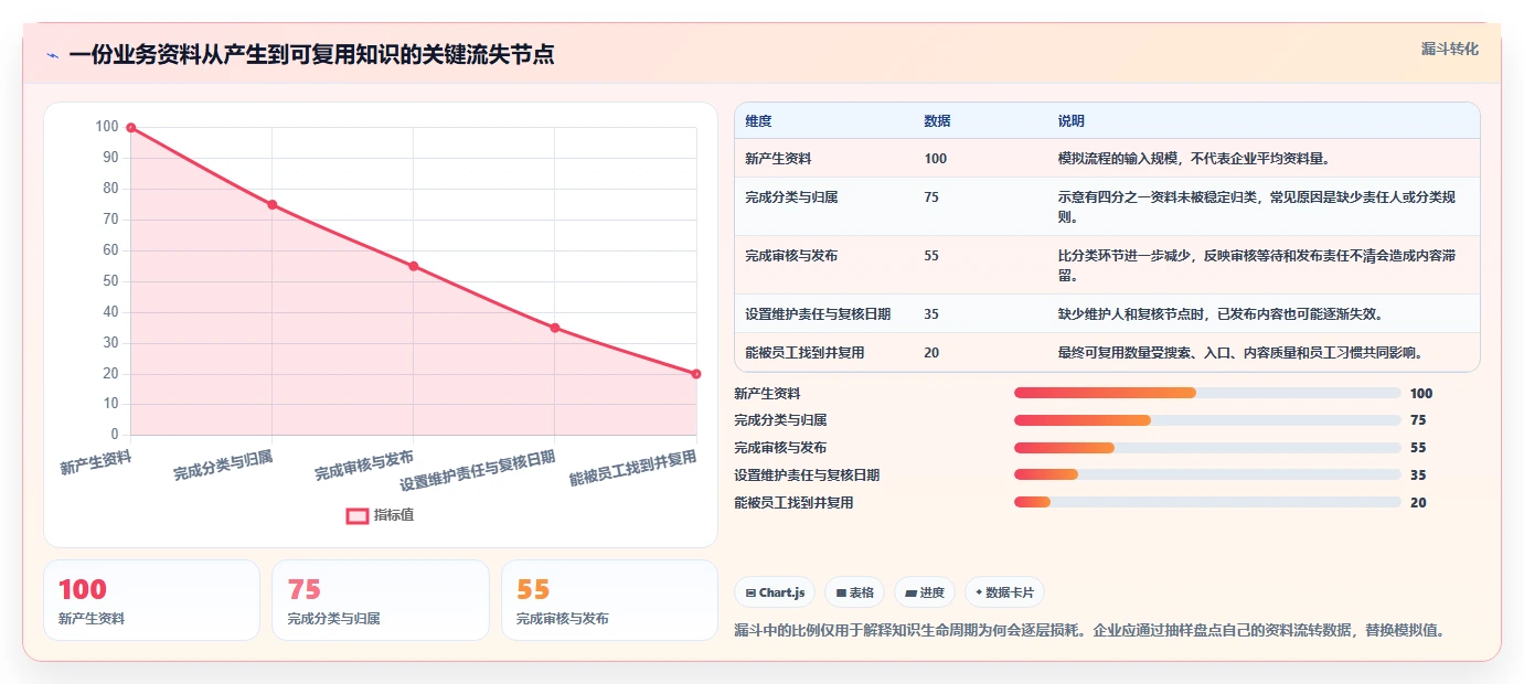 企业数字化转型必备:2026年Top 5知识库与信息共享系统推荐