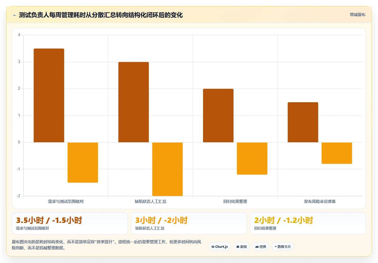 敏捷测试必备:2026年最受欢迎的5大测试团队管理小工具盘点