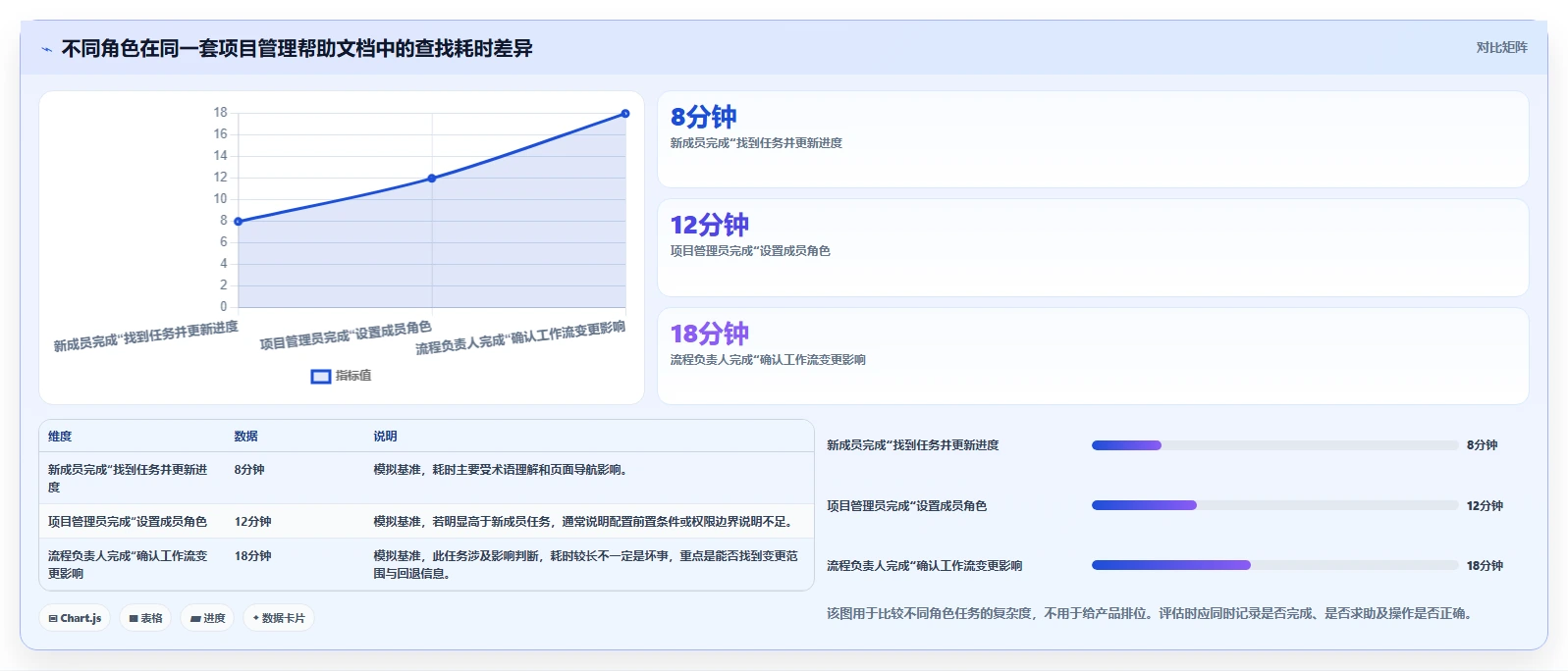 选对工具事半功倍：2026年捷为项目管理帮助文档选型指南