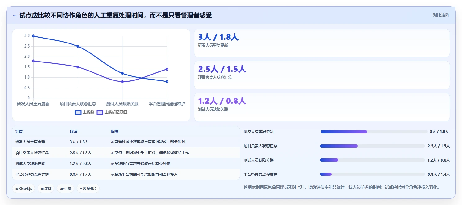 2026年企业级研发管理平台选型指南：10款主流工具深度评测