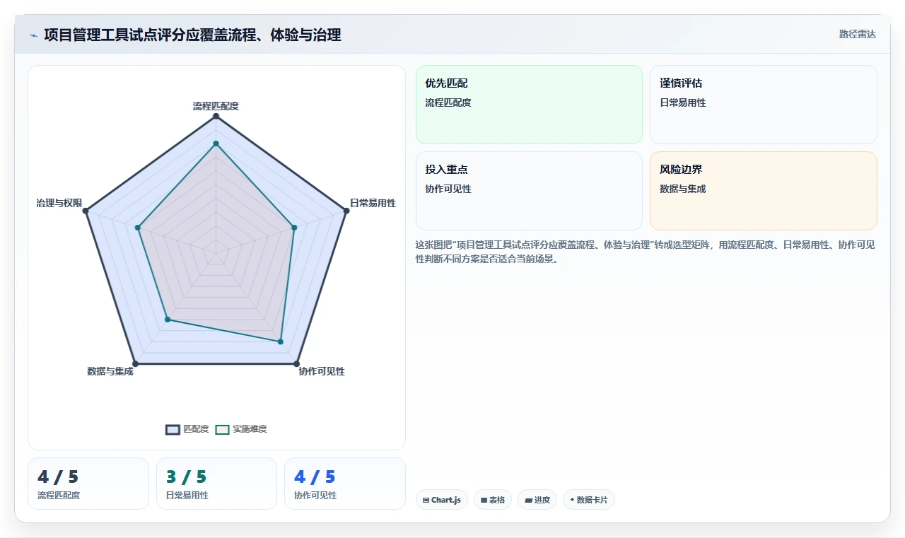 2026年项目管理工具软件大盘点：8款提升效率的顶级选择