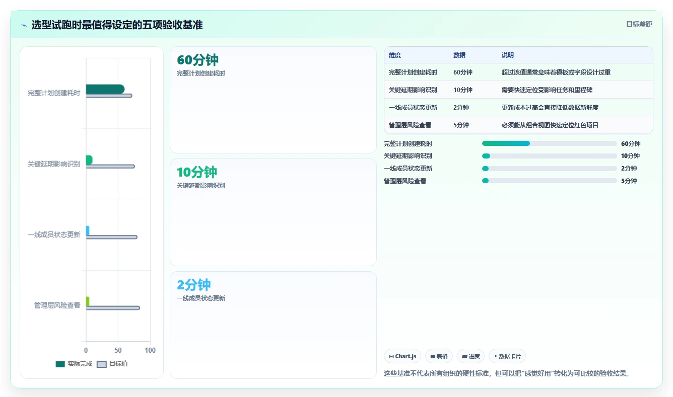 提升团队效率：2026年最值得投资的5大在线进度横道图软件
