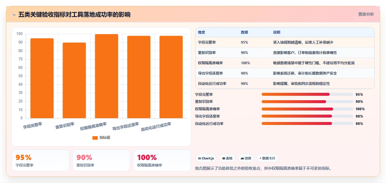数据处理利器:2026年7款优质在线表格编辑工具推荐指南