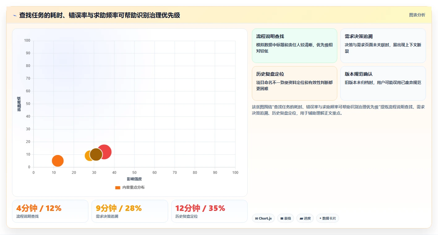 提升团队协作：2026年不可错过的5大文档大全软件推荐